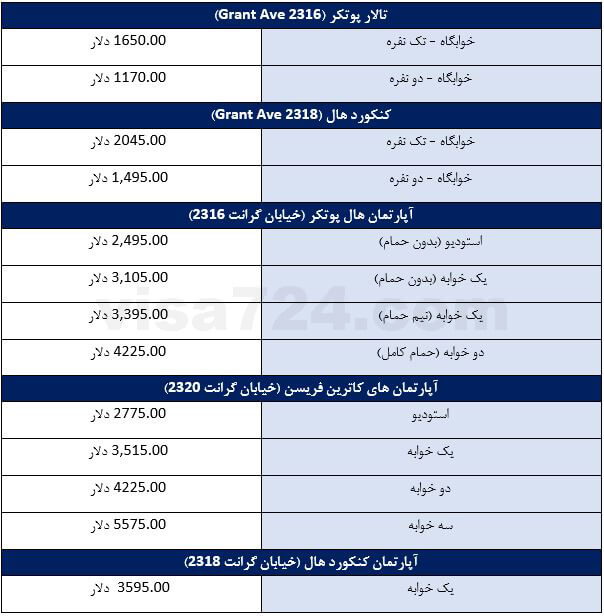 هزینه های اقامت در دانشگاه منونایت