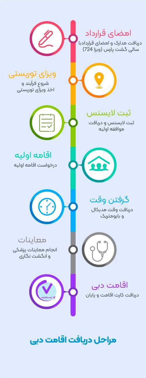 مراحل دریافت اقامت دبی از طریق ثبت شرکت